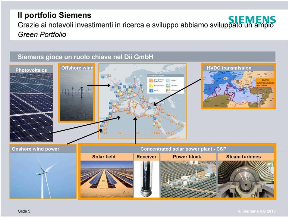 Photovoltaics Offshore wind HVDC transmission Onshore wind power Concentrated solar