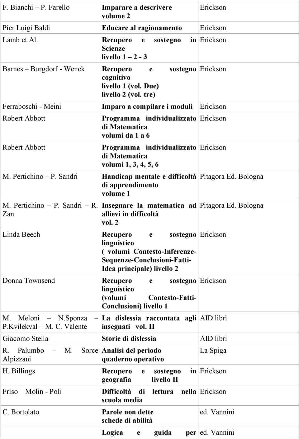 tre) Ferraboschi - Meini Imparo a compilare i moduli Robert Abbott Robert Abbott Programma individualizzato di Matematica volumi da 1 a 6 Programma individualizzato di Matematica volumi 1, 3, 4, 5, 6