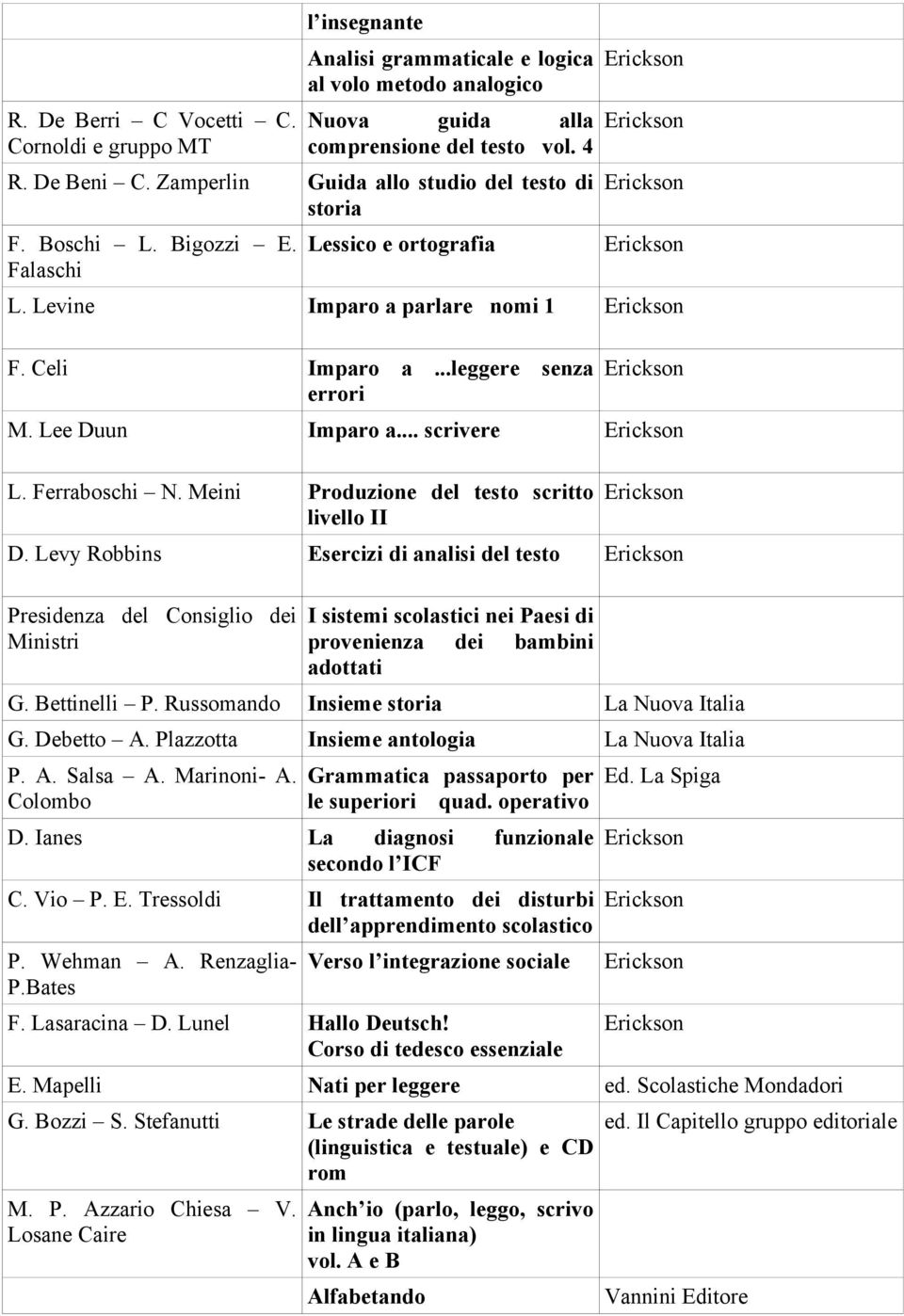 .. scrivere L. Ferraboschi N. Meini Produzione del testo scritto livello II D.