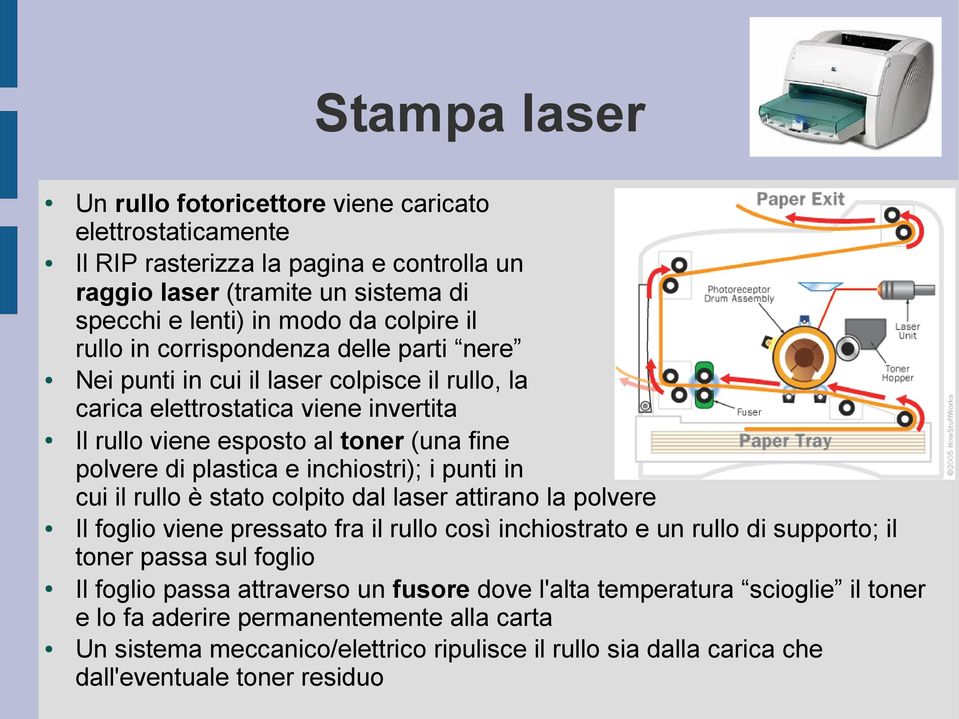 punti in cui il rullo è stato colpito dal laser attirano la polvere Il foglio viene pressato fra il rullo così inchiostrato e un rullo di supporto; il toner passa sul foglio Il foglio passa