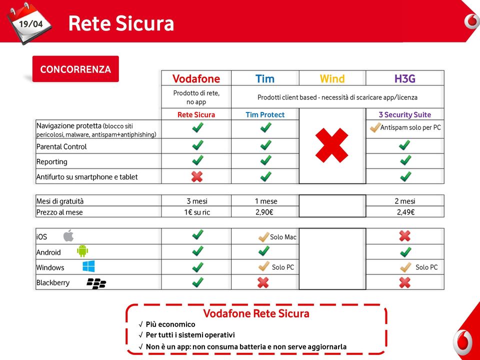 Protect 3 Security Suite Antispam solo per PC Mesi di gratuità 3 mesi 1 mese 2 mesi Prezzo al mese 1 su ric 2,90 2,49 ios Solo Mac Android Windows