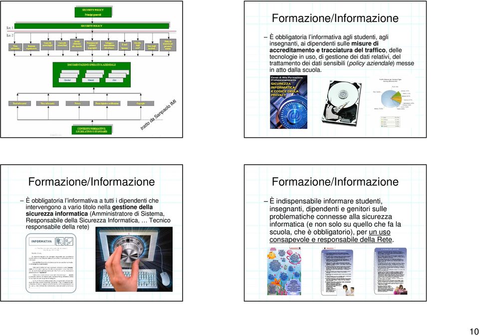 tratto da Sanpaolo IMI Formazione/Informazione È obbligatoria l informativa a tutti i dipendenti che intervengono a vario titolo nella gestione della sicurezza informatica (Amministratore di Sistema,