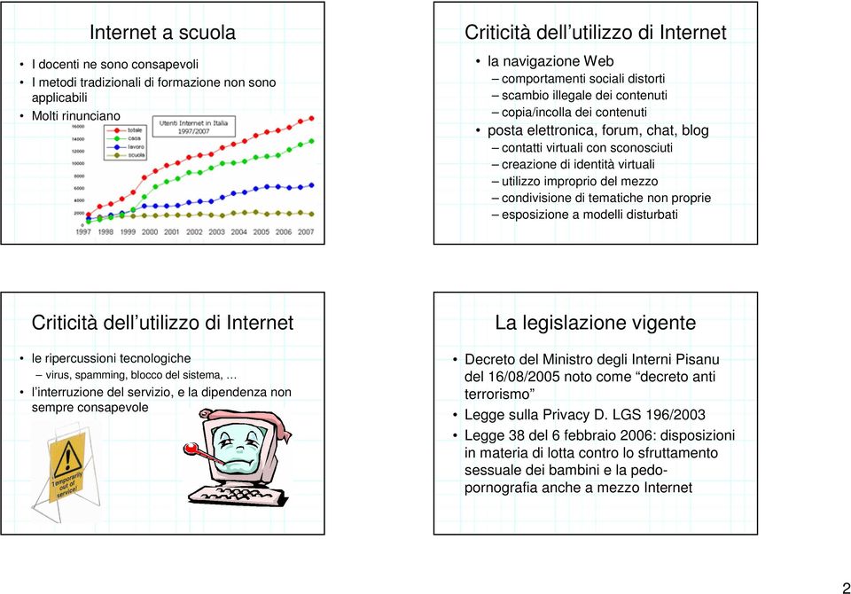 condivisione di tematiche non proprie esposizione a modelli disturbati Criticità dell utilizzo di Internet le ripercussioni tecnologiche virus, spamming, blocco del sistema, l interruzione del