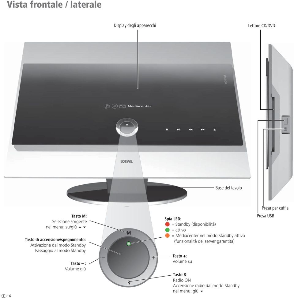 Standby Tasto : Volume giù Spia LED: = Standby (disponibilità) = attivo = Mediacenter nel modo Standby attivo
