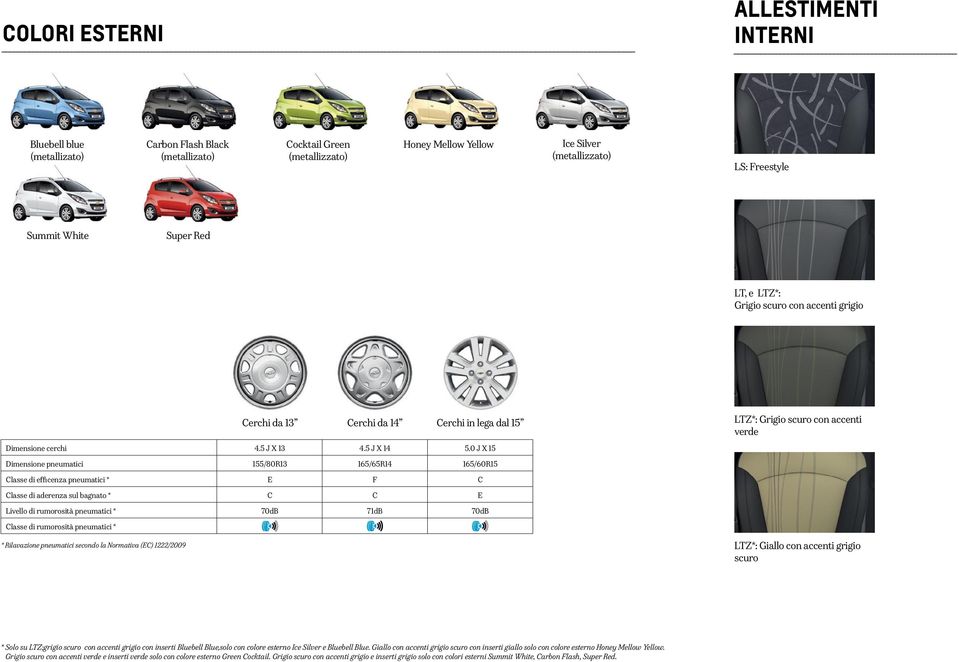 0 J X 15 LTZ*: Grigio scuro con accenti verde Dimensione pneumatici 155/80R13 165/65R14 165/60R15 Classe di efficenza pneumatici * E F C Classe di aderenza sul bagnato * C C E Livello di rumorosità