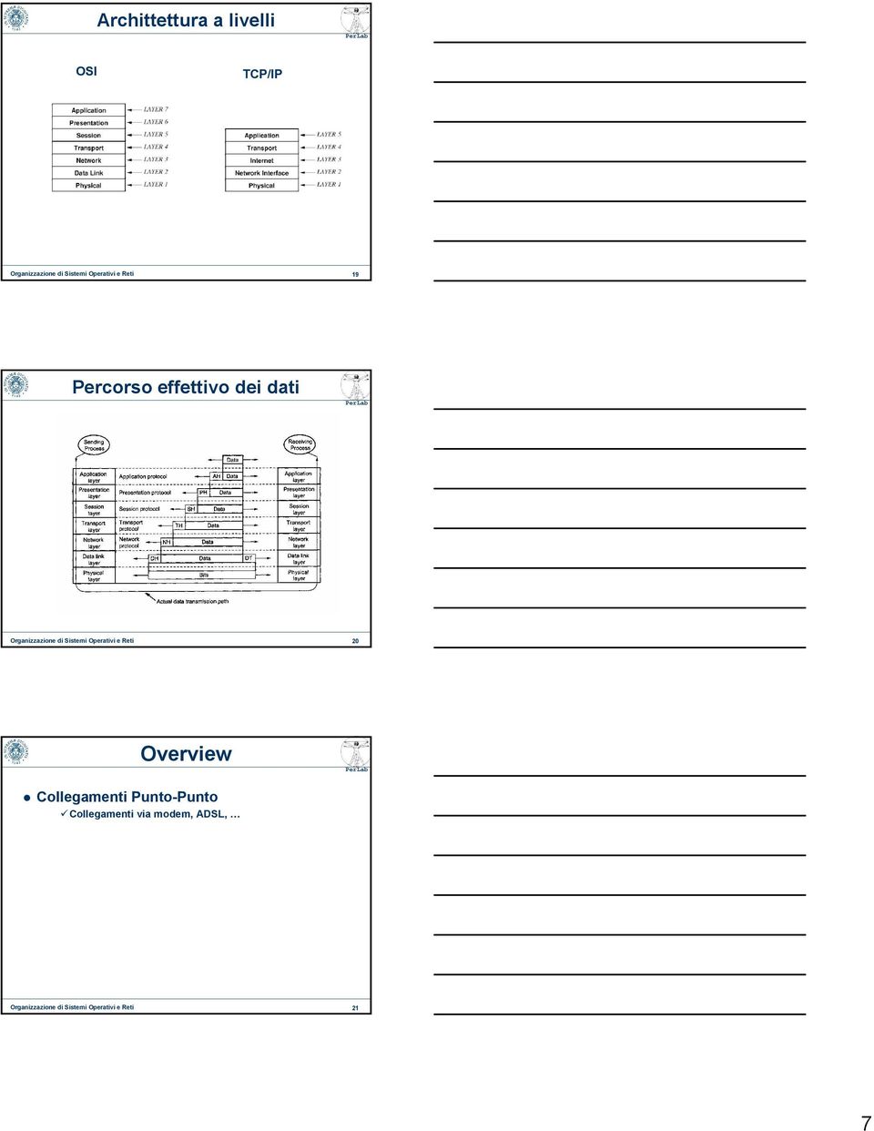 Sistemi Operativi e Reti 20 Overview Collegamenti Punto-Punto