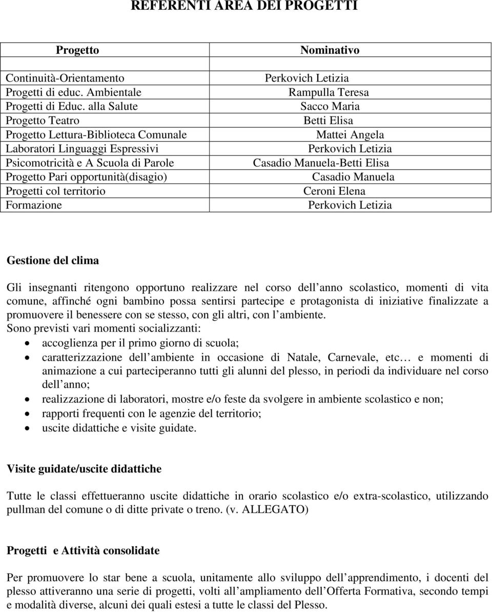 Nominativo Perkovich Letizia Rampulla Teresa Sacco Maria Betti Elisa Mattei Angela Perkovich Letizia Casadio Manuela-Betti Elisa Casadio Manuela Ceroni Elena Perkovich Letizia Gestione del clima Gli