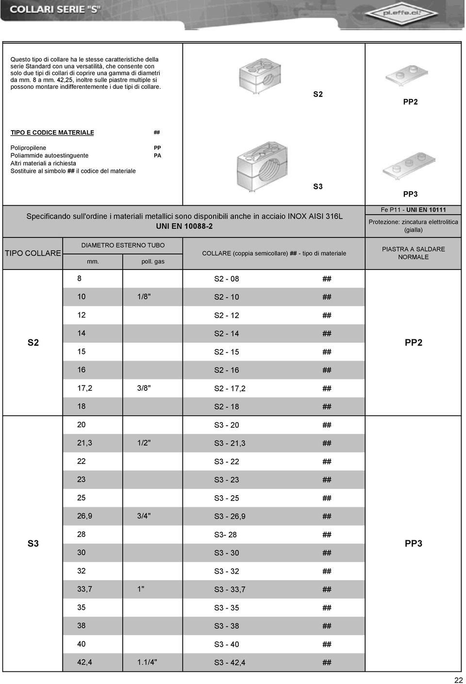 S2 PP2 TIPO E CODICE MATERIALE Polipropilene Poliammide autoestinguente Altri materiali a richiesta Sostituire al simbolo il codice del materiale PP PA Specificando sull'ordine i materiali metallici