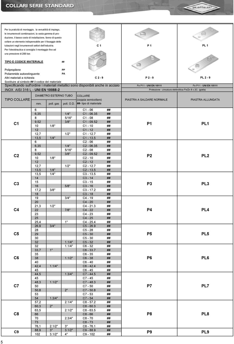 PL 1 TIPO E CODICE MATERIALE Polipropilene PP Poliammide autoestinguente PA Altri materiali a richiesta C 2-9 P 2-9 PL 2-9 Sostituire al simbolo il codice del materiale Specificando sull'ordine i