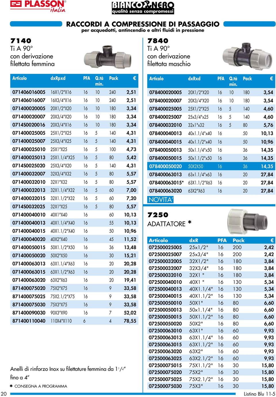 tà Pack 071406016005 16X1/2"X16 16 10 240 2,51 071406016007 16X3/4"X16 16 10 240 2,51 071400020005 20X1/2"X20 16 10 180 3,34 071400020007 20X3/4"X20 16 10 180 3,34 0714S0020016 20X3/4"X16 16 10 180