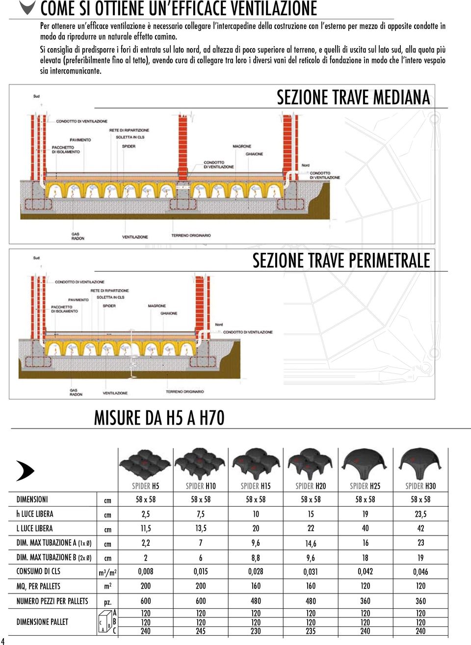 Si consiglia di predisporre i fori di entrata sul lato nord, ad altezza di poco superiore al terreno, e quelli di uscita sul lato sud, alla quota più elevata (preferibilmente fino al tetto), avendo