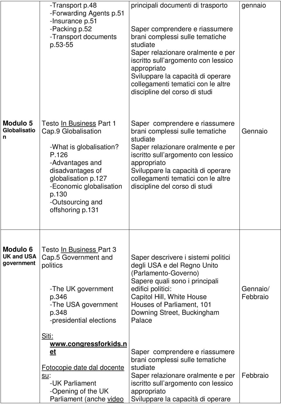 131 Gennaio Modulo 6 UK and USA government Testo In Business Part 3 Cap.5 Government and politics -The UK government p.346 -The USA government p.