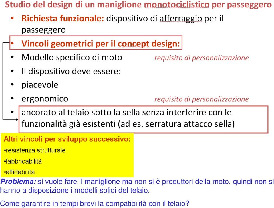 disposizione i modelli solidi del telaio.