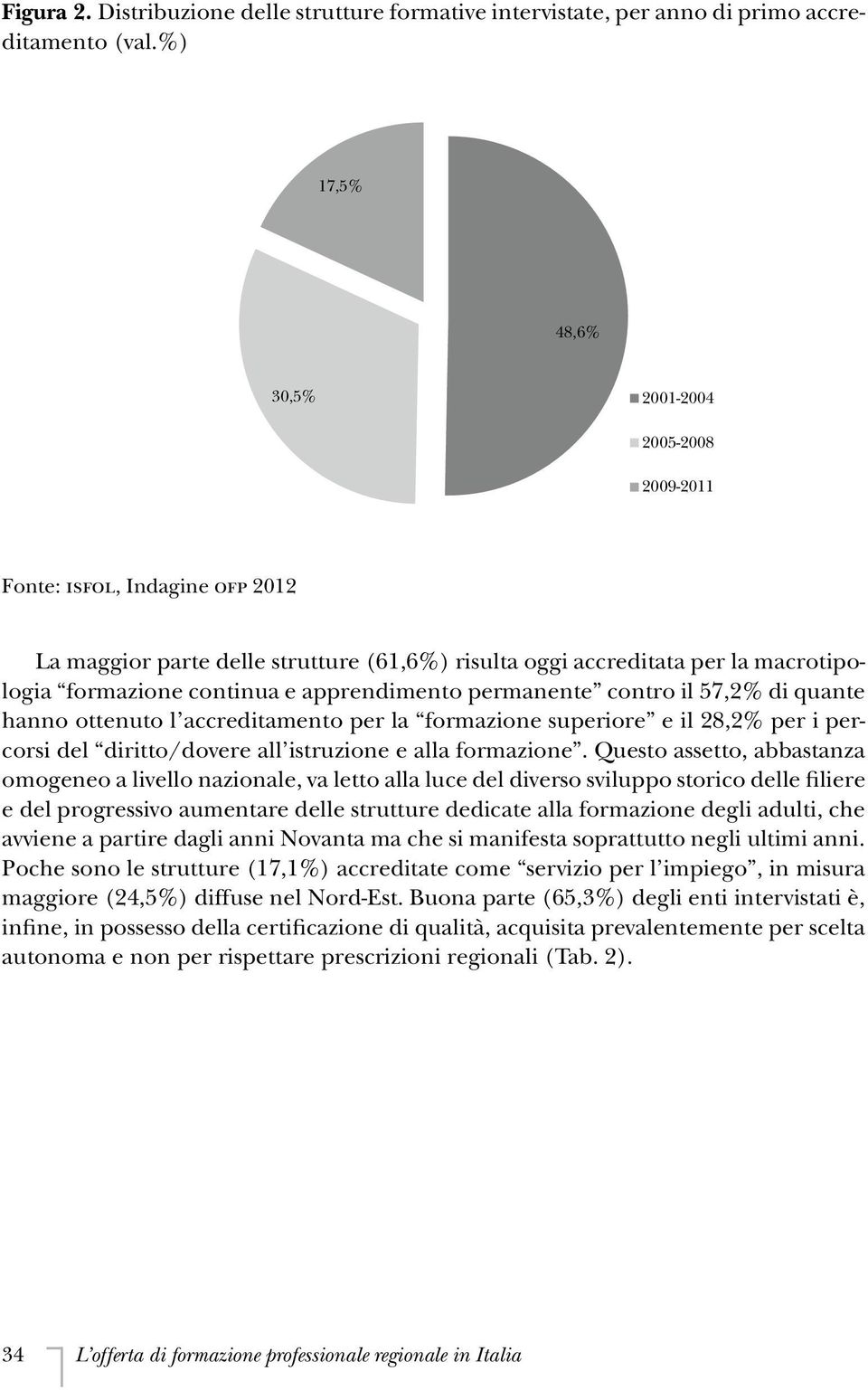 apprendimento permanente contro il 57,2% di quante hanno ottenuto l accreditamento per la formazione superiore e il 28,2% per i percorsi del diritto/dovere all istruzione e alla formazione.