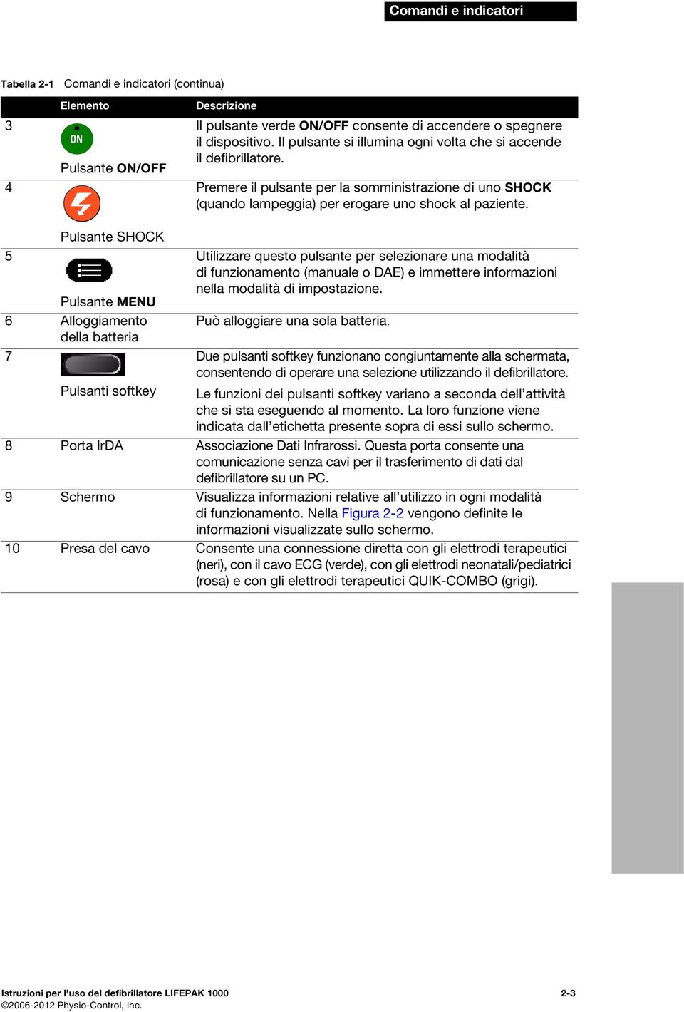 5 Pulsante SHOCK Pulsante MENU 6 Alloggiamento della batteria 7 Utilizzare questo pulsante per selezionare una modalità di funzionamento (manuale o DAE) e immettere informazioni nella modalità di