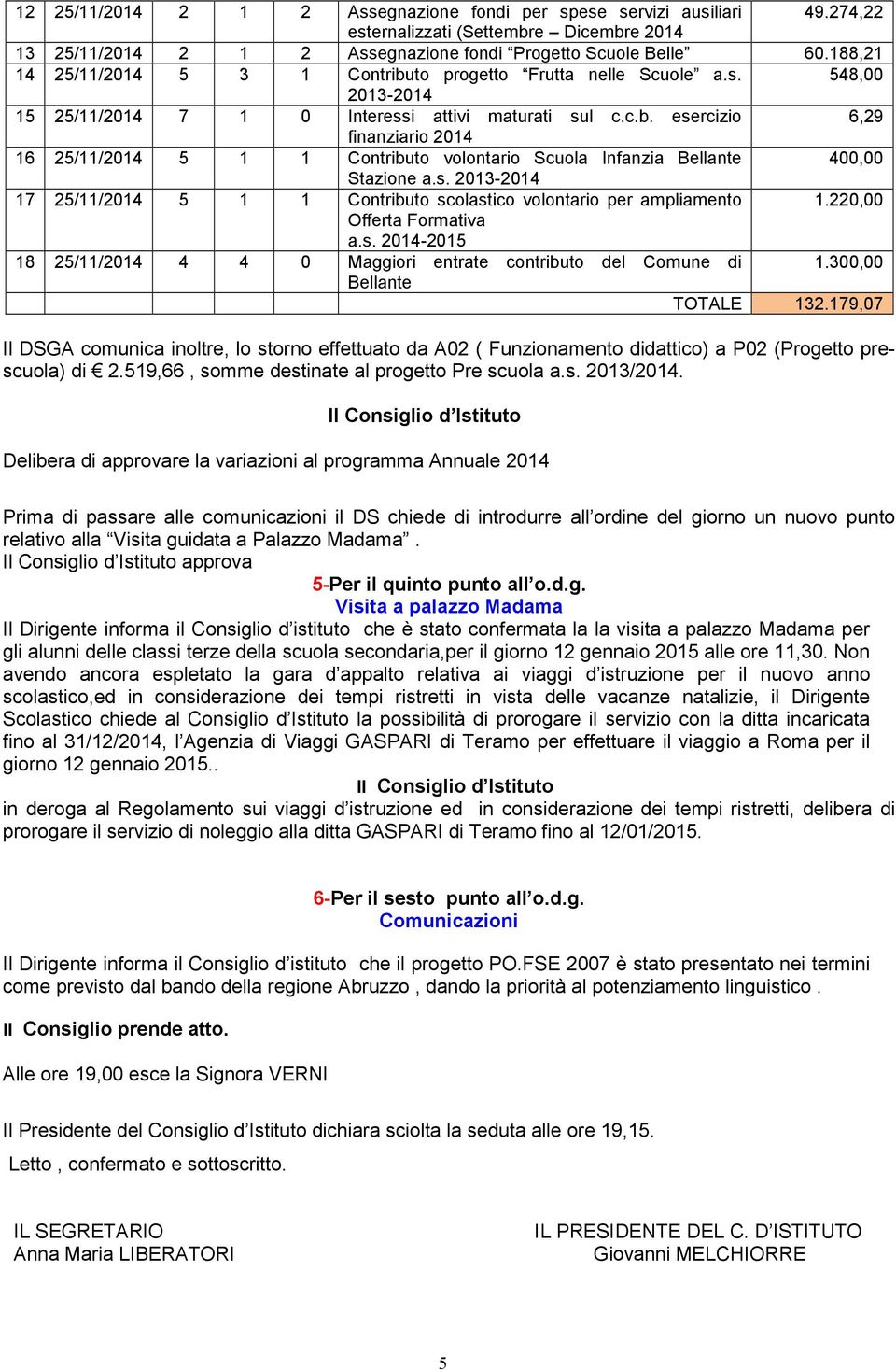 s. 2013-2014 17 25/11/2014 5 1 1 Contributo scolastico volontario per ampliamento 1.220,00 Offerta Formativa a.s. 2014-2015 18 25/11/2014 4 4 0 Maggiori entrate contributo del Comune di 1.