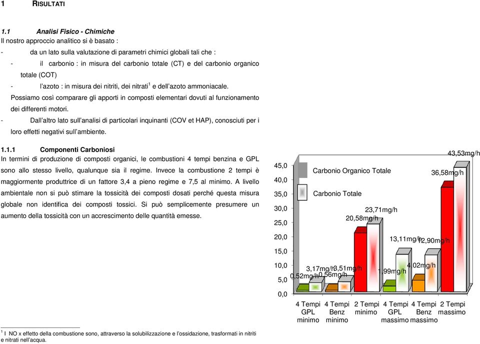 carbonio organico totale (COT) - l azoto : in misura dei nitriti, dei nitrati 1 e dell azoto ammoniacale.