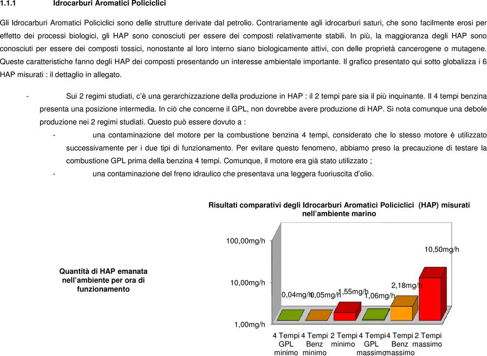 In più, la maggioranza degli HAP sono conosciuti per essere dei composti tossici, nonostante al loro interno siano biologicamente attivi, con delle proprietà cancerogene o mutagene.