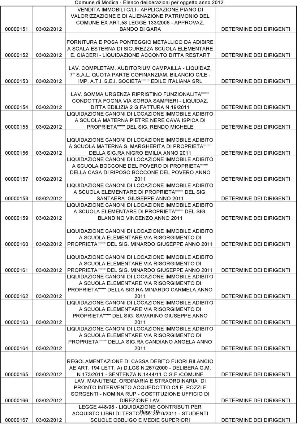 CIACERI - LIQUIDAZIONE ACCONTO DITTA RESTART 00000153 03/02/2012 00000154 03/02/2012 00000155 03/02/2012 LAV. COMPLETAM. AUDITORIUM CAMPAILLA - LIQUIDAZ. 7 S.A.L. QUOTA PARTE COFINANZIAM.