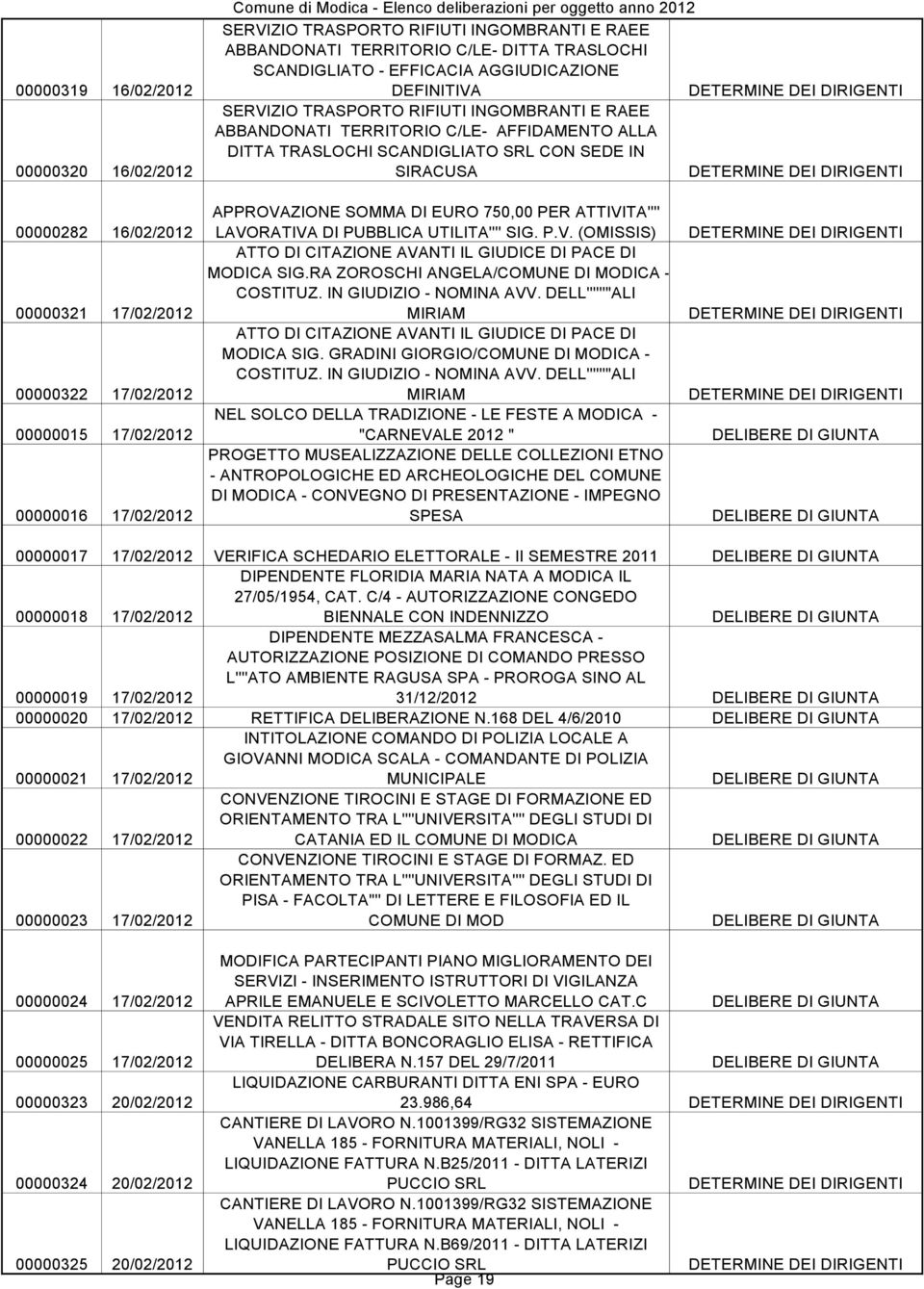 00000015 17/02/2012 00000016 17/02/2012 APPROVAZIONE SOMMA DI EURO 750,00 PER ATTIVITA'''' LAVORATIVA DI PUBBLICA UTILITA'''' SIG. P.V. (OMISSIS) ATTO DI CITAZIONE AVANTI IL GIUDICE DI PACE DI MODICA SIG.