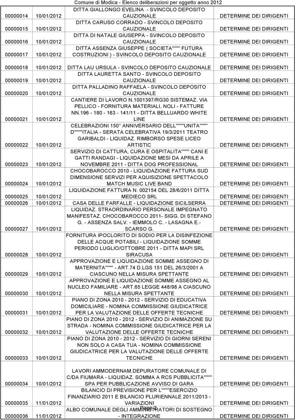 CAUZIONALE 00000019 10/01/2012 DITTA LAURETTA SANTO - SVINCOLO DEPOSITO CAUZIONALE 00000020 10/01/2012 DITTA PALLADINO RAFFAELA - SVINCOLO DEPOSITO CAUZIONALE 00000021 10/01/2012 CANTIERE DI LAVORO N.