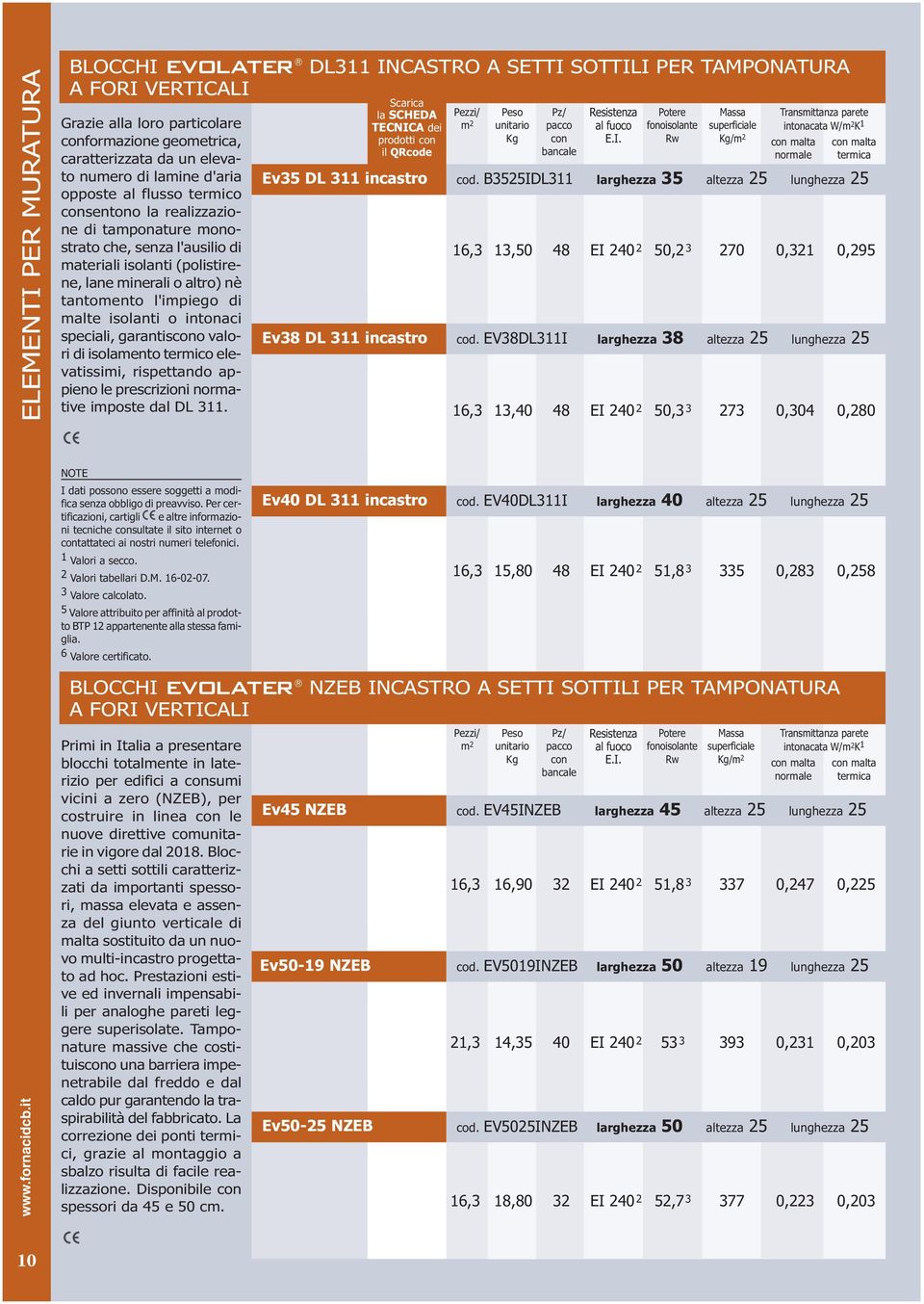 di malte isolanti o intonaci speciali, garantiscono valori di isolamento termico elevatissimi, rispettando appieno le prescrizioni normative imposte dal DL 311.