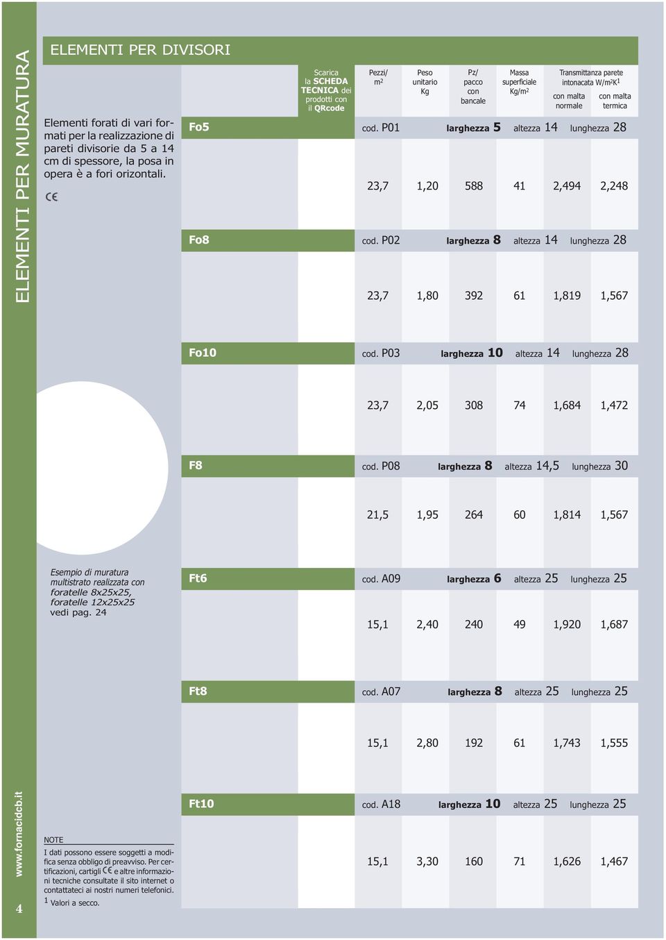 con malta termica cod. P01 larghezza 5 altezza 14 lunghezza 28 23,7 1,20 588 41 2,494 2,248 cod. P02 larghezza 8 altezza 14 lunghezza 28 23,7 1,80 392 61 1,819 1,567 Fo10 cod.