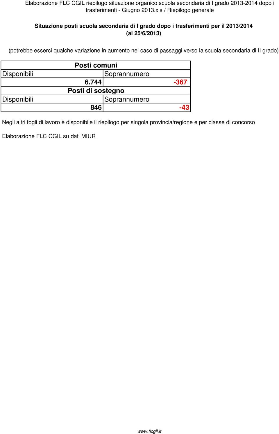 (potrebbe esserci qualche variazione in aumento nel caso di passaggi verso la scuola secondaria di II grado) Disponibili