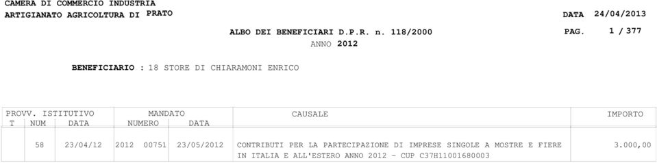 CONTRIBUTI PER LA PARTECIPAZIONE DI IMPRESE SINGOLE A MOSTRE