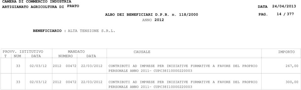 IT50E0572821555455570147165 T NUM 33 02/03/12 00472 22/03/ CONTRIBUTI AD IMPRESE PER