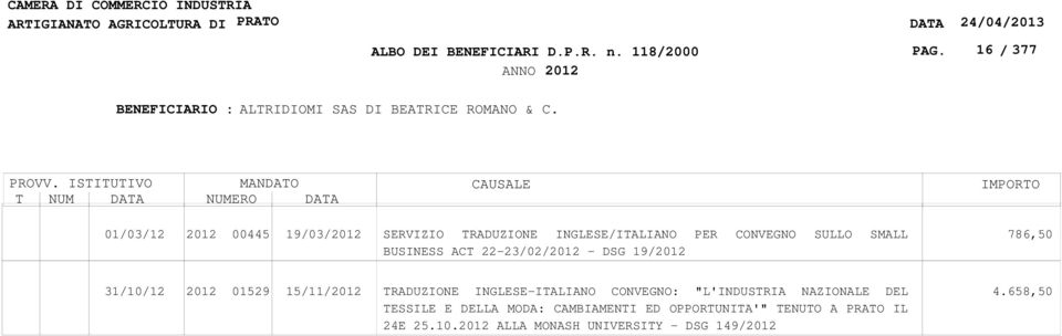 SULLO SMALL BUSINESS ACT 22-23/02/ - DSG 19/ 786,50 31/10/12 01529 15/11/ TRADUZIONE INGLESE-ITALIANO