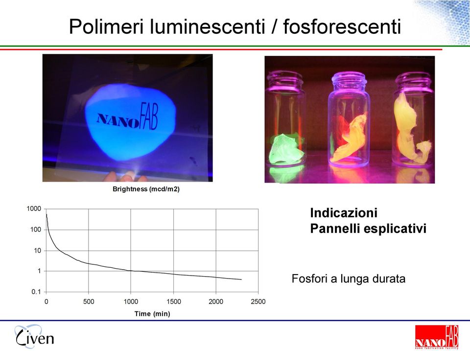 Indicazioni Pannelli