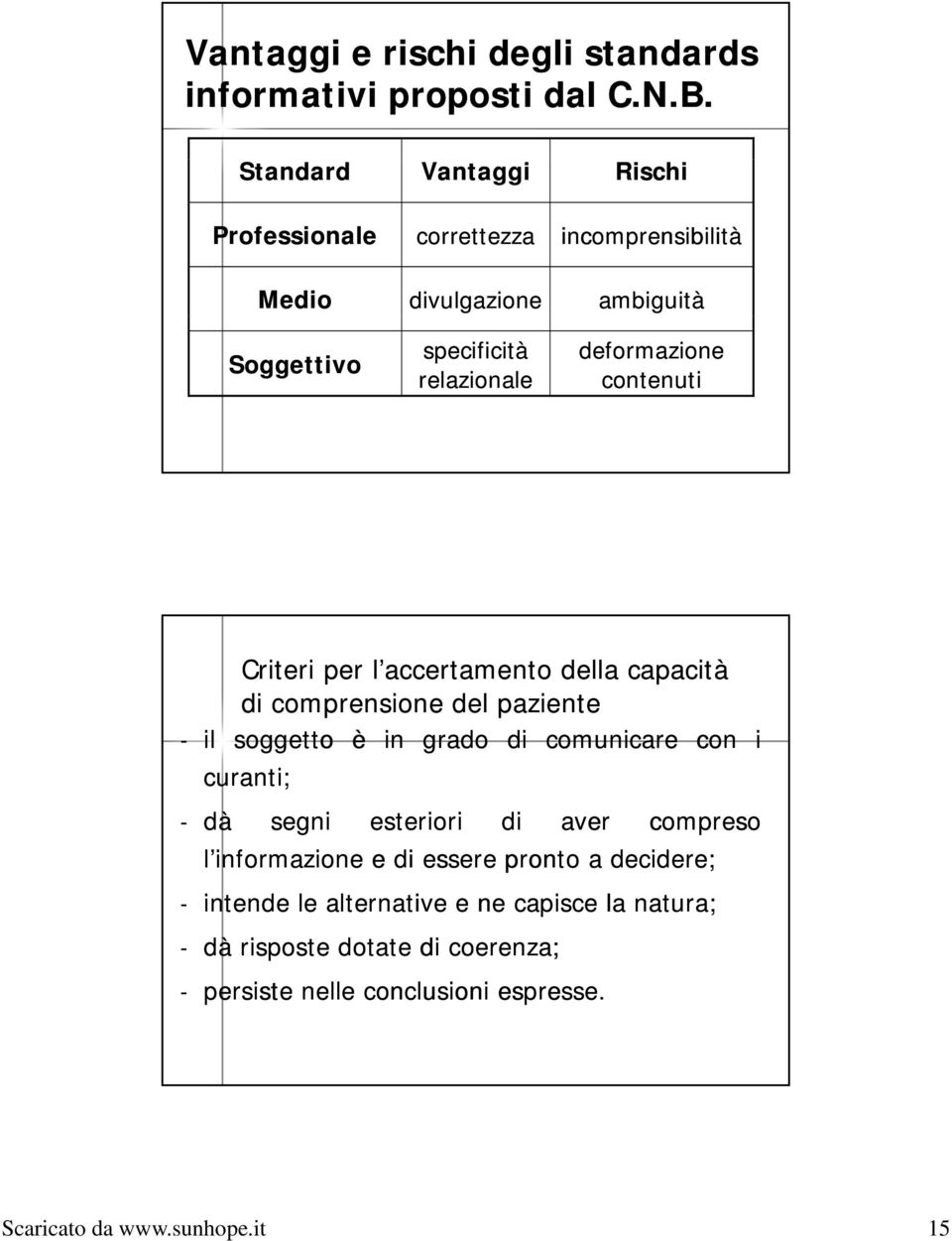 contenuti Criteri per l accertamento della capacità di comprensione del paziente - il soggetto è in grado di comunicare con i curanti; - dà segni