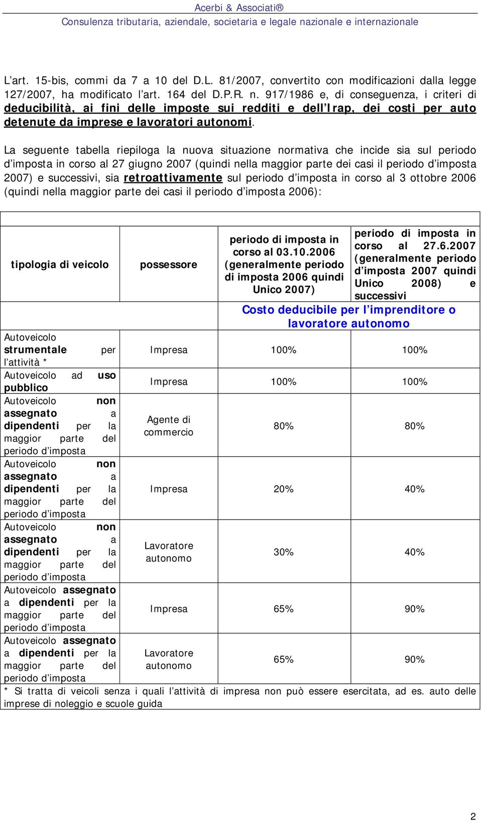 L seguente tbell riepilog l nuov situzione normtiv che incide si sul periodo d impost in corso l 27 giugno 2007 (quindi nell mggior prte dei csi il 2007) e successivi, si retrottivmente sul in corso