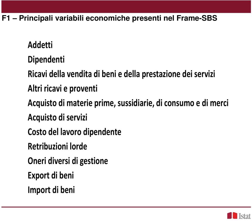 di materie prime, sussidiarie, di consumo e di merci Acquisto di servizi Costo del