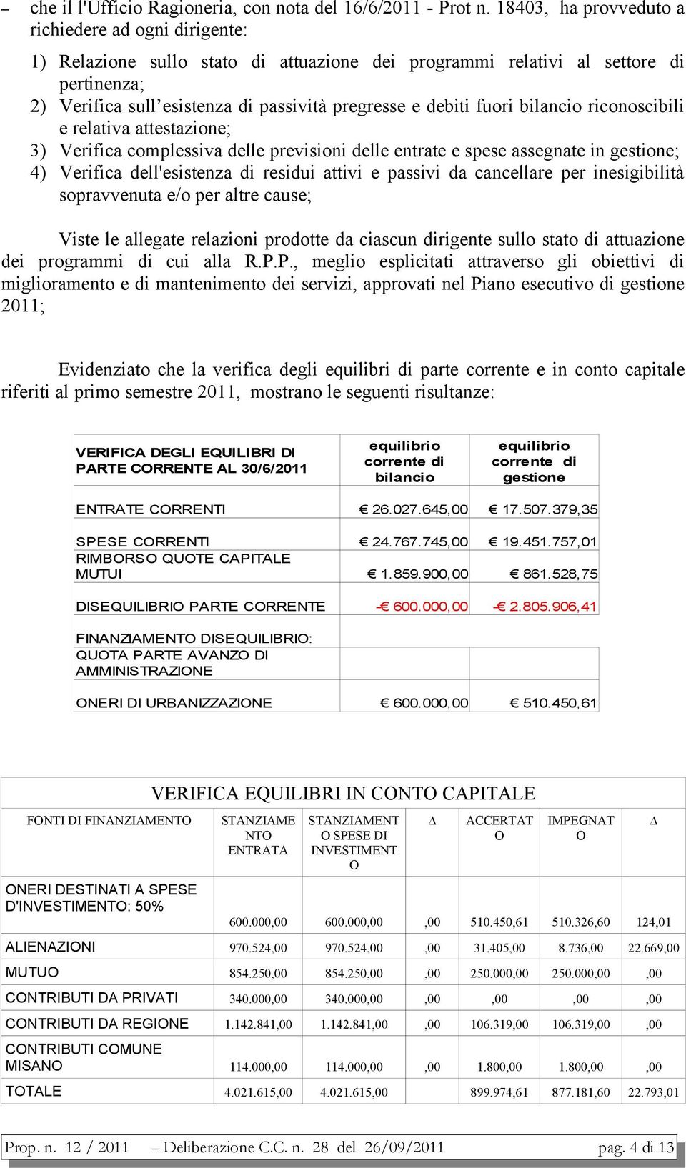 fuori bilancio riconoscibili e relativa attestazione; 3) Verifica complessiva delle previsioni delle entrate e spese assegnate in gestione; 4) Verifica dell'esistenza di residui attivi e passivi da