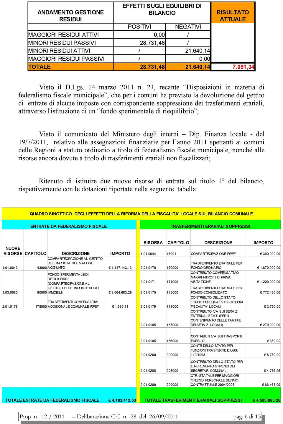 23, recante Disposizioni in materia di federalismo fiscale municipale, che per i comuni ha previsto la devoluzione del gettito di entrate di alcune imposte con corrispondente soppressione dei