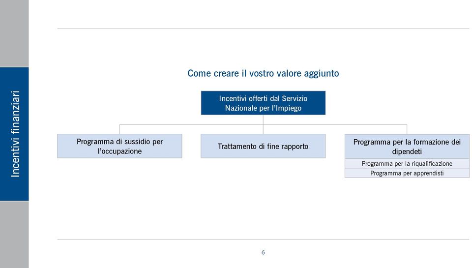 l Impiego Trattamento di fine rapporto Programma per la formazione dei