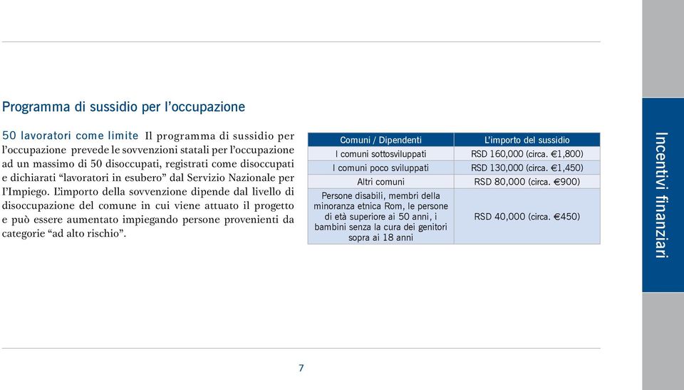 L importo della sovvenzione dipende dal livello di disoccupazione del comune in cui viene attuato il progetto e può essere aumentato impiegando persone provenienti da categorie ad alto rischio.