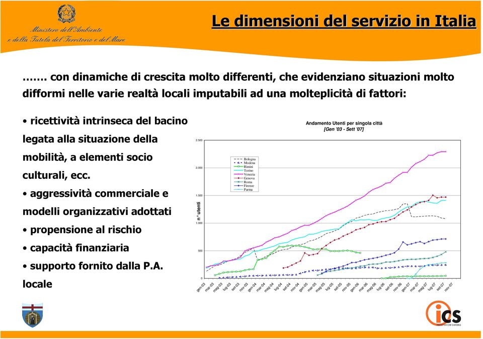 alla situazione della 2.500 Andamento Utenti per singola città [Gen '03 - Sett '07] mobilità, a elementi socio culturali, ecc.