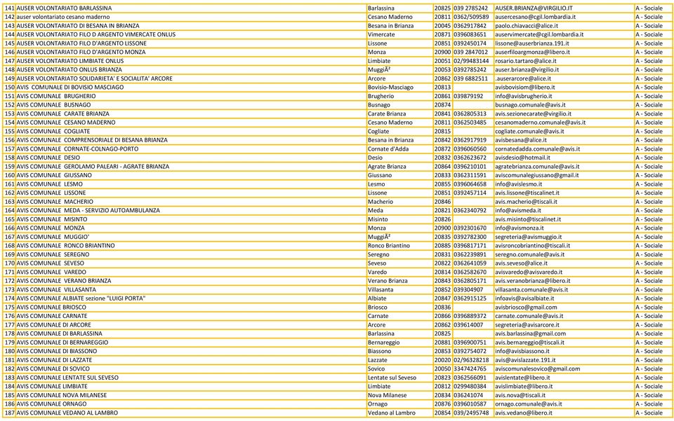 it A - Sociale 144 AUSER VOLONTARIATO FILO D ARGENTO VIMERCATE ONLUS Vimercate 20871 0396083651 auservimercate@cgil.lombardia.