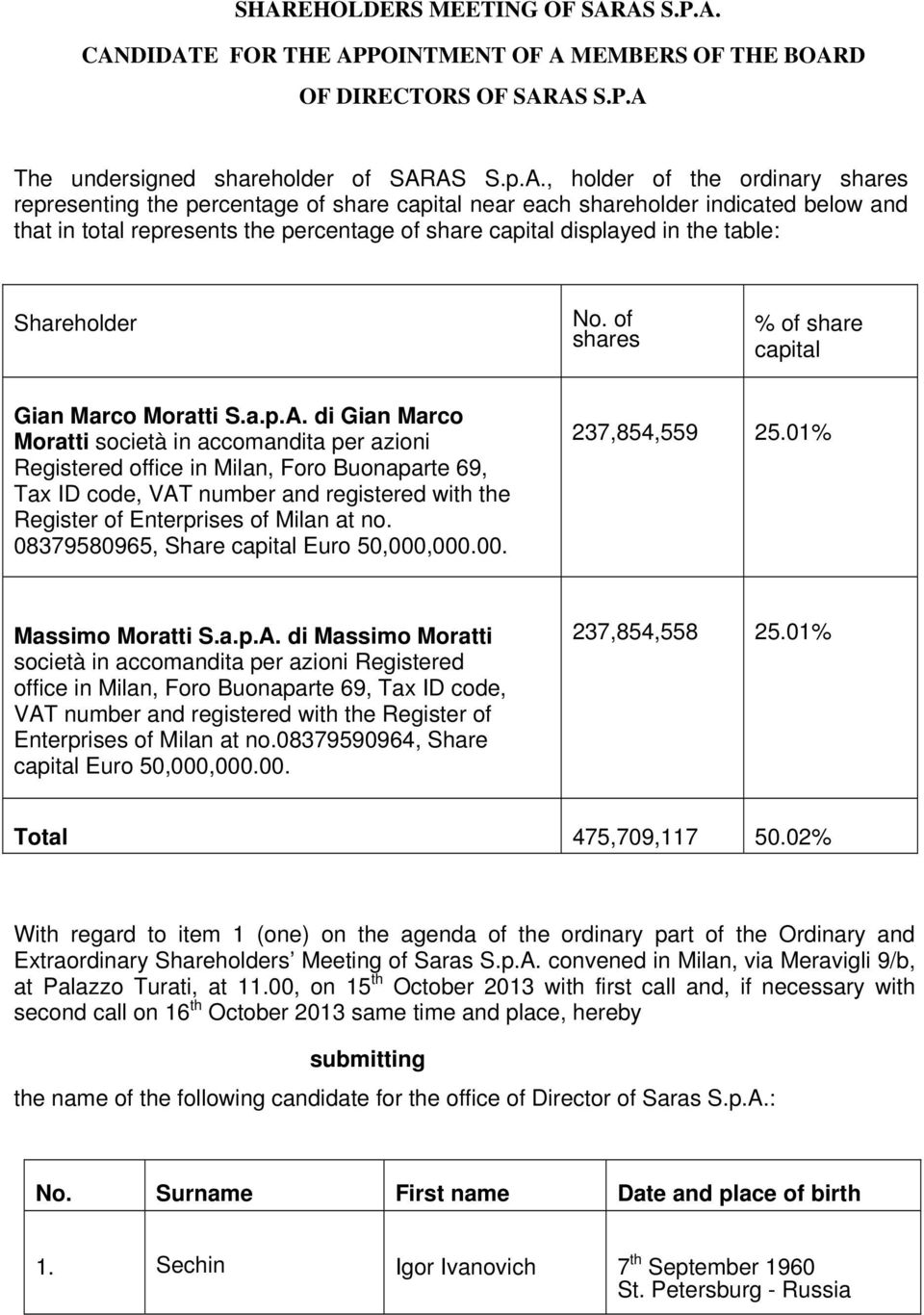 of shares % of share capital Gian Marco Moratti S.a.p.A.