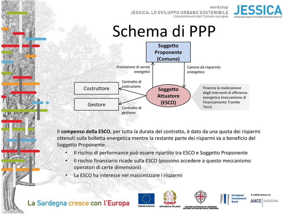 è dato da una quota dei risparmi ottenuti sulla bolletta energetica mentre la restante parte dei risparmi va a beneficio del Soggetto Proponente.