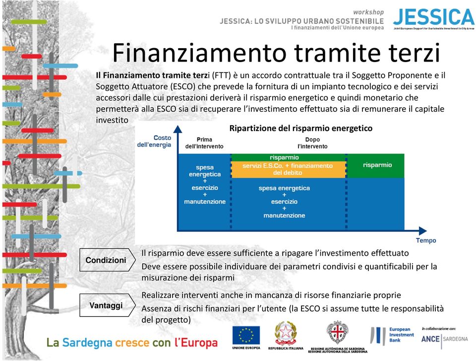 capitale investito Ripartizione del risparmio energetico Condizioni Vantaggi Il risparmio deve essere sufficiente a ripagare l investimento effettuato Deve essere possibile individuare dei parametri