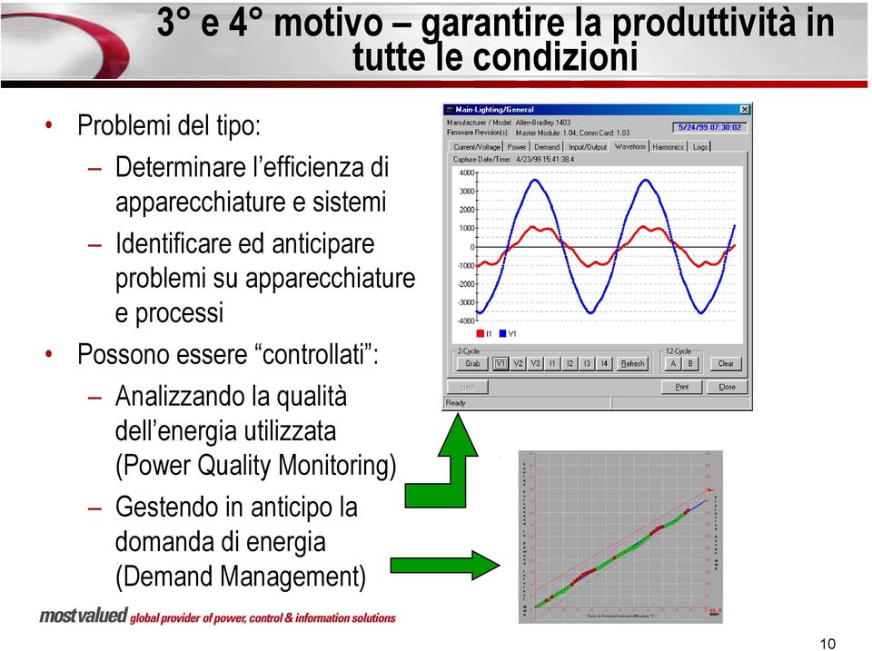 apparecchiature e processi Possono essere controllati : Analizzando la qualità dell energia