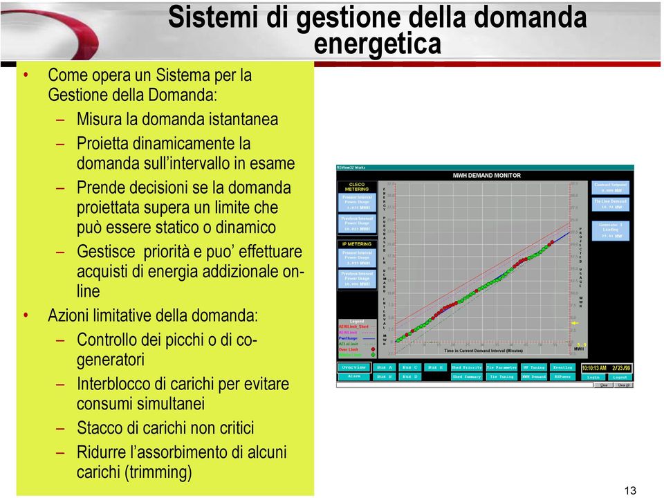 dinamico Gestisce priorità e puo effettuare acquisti di energia addizionale online Azioni limitative della domanda: Controllo dei picchi o