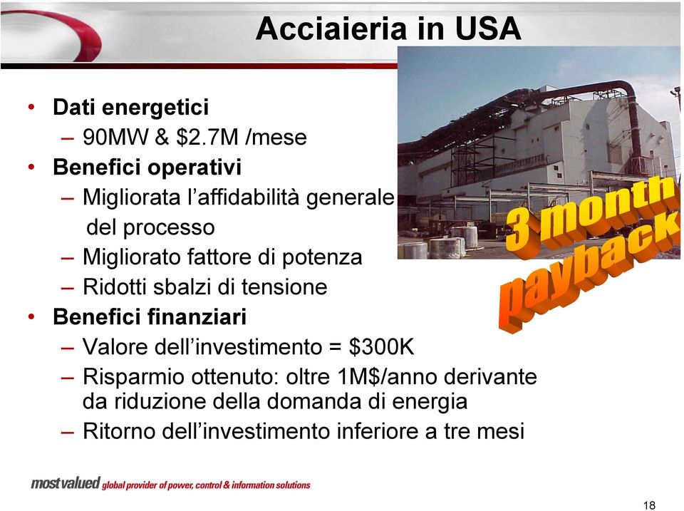 fattore di potenza Ridotti sbalzi di tensione Benefici finanziari Valore dell investimento