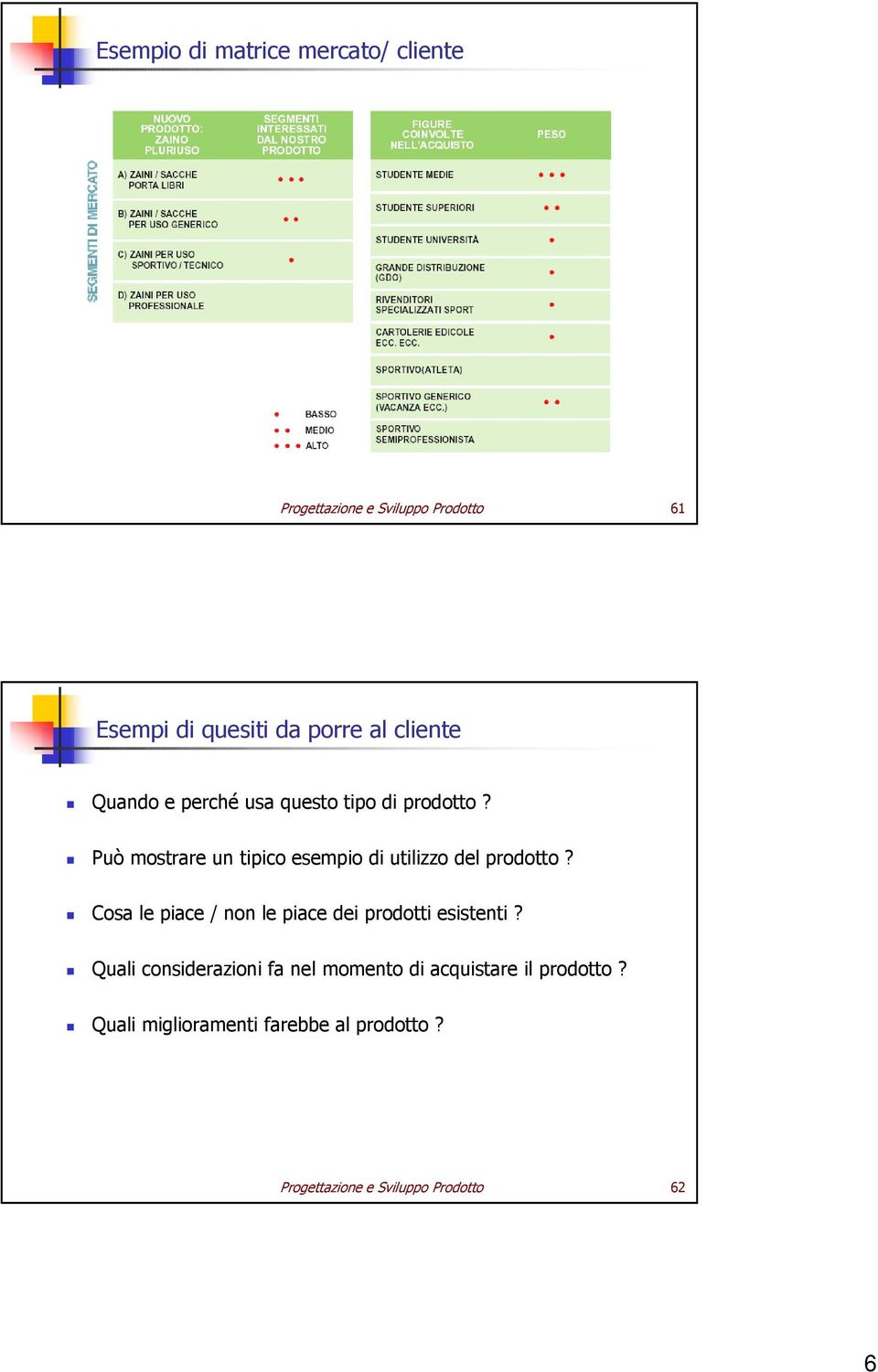 Può mostrare un tipico esempio di utilizzo del prodotto?