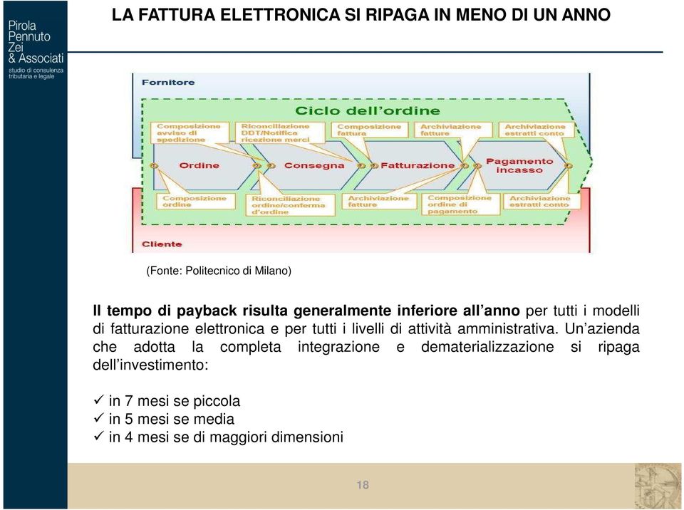 livelli di attività amministrativa.