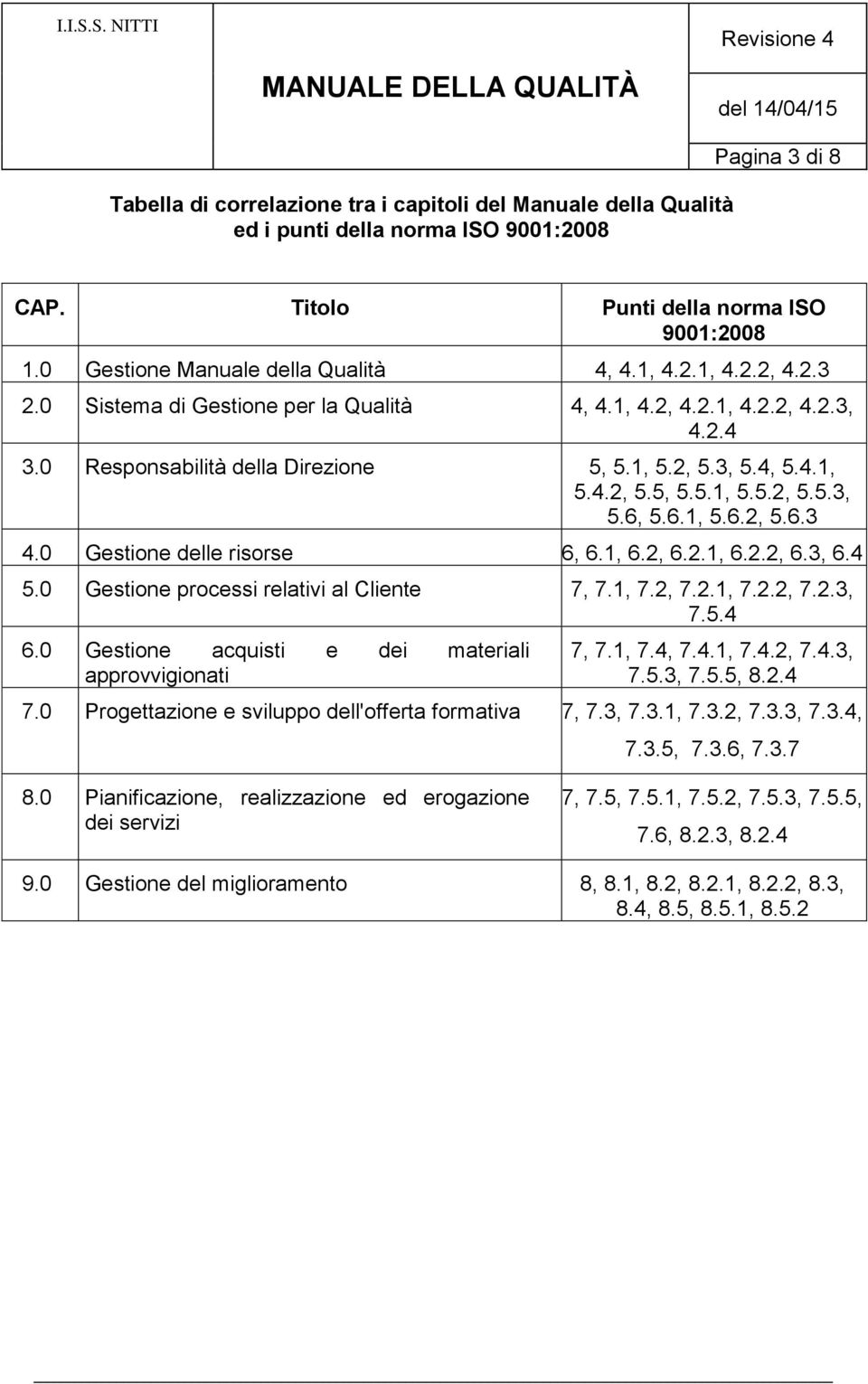 6.1, 5.6.2, 5.6.3 4.0 Gestione delle risorse 6, 6.1, 6.2, 6.2.1, 6.2.2, 6.3, 6.4 Gestione processi relativi al Cliente 7, 7.1, 7.2, 7.2.1, 7.2.2, 7.2.3, 7.5.4 Gestione acquisti e dei materiali approvvigionati 7, 7.